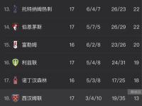 阿森纳加时末段豪取连胜，志在西甲名次提升，态度坚定，球探报告显示潜力的简单介绍-lol竞猜平台