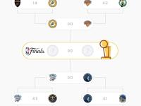 冲刺阶段NBA常规赛传出新动向；成都蓉城单刀错失；管理层表态——更衣室稳定；赛程密集仍需轮换 -英雄联盟赛事竞猜